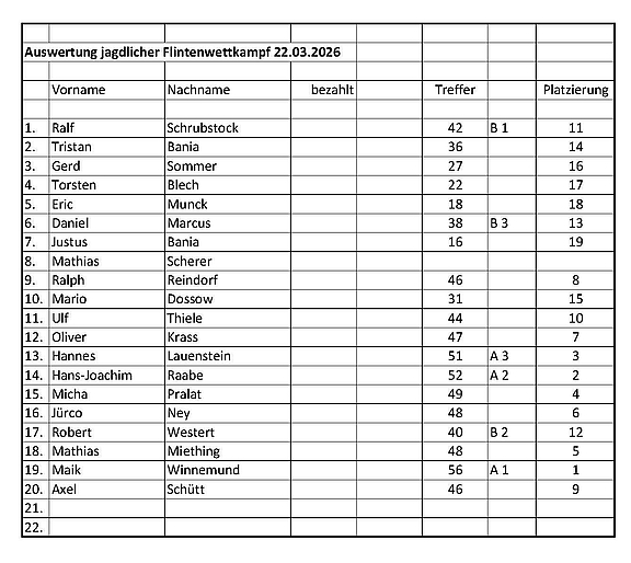 2026-03-22_Teilnehmer.jpg  